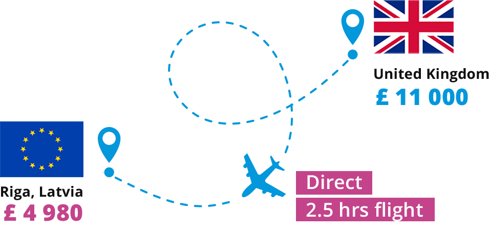 9 Of the Most Affordable Countries For Gastric Sleeve Surgery