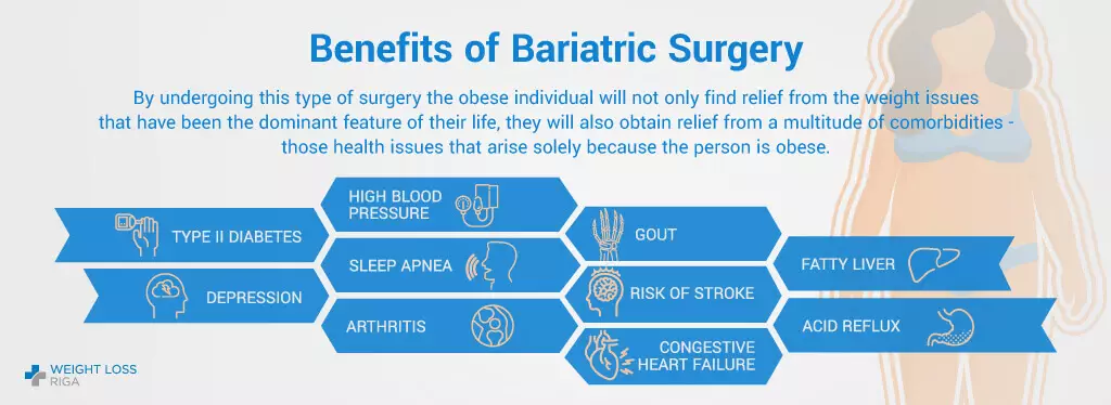 bariatric-weight-loss-benefits-1.jpg